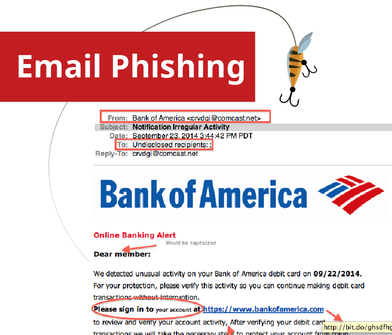 Email Phishing | What it is and How to Spot It